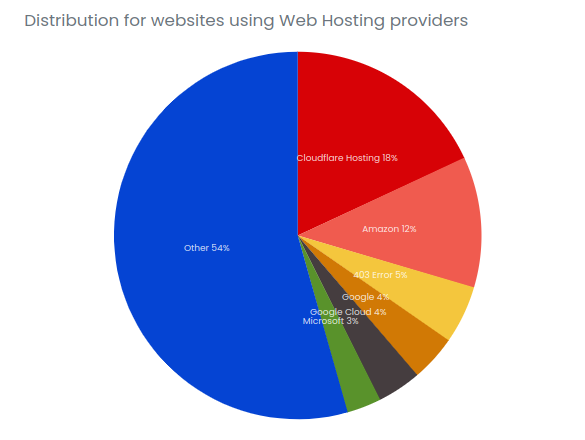 Screenshot web hosting providers